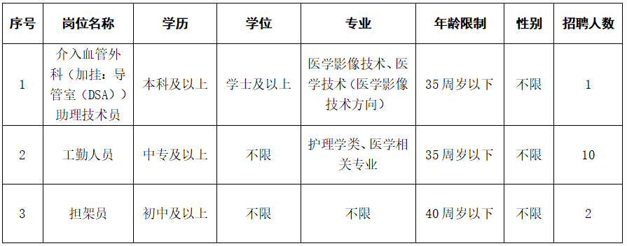 2024莆田市第一医院劳动服务有限公司公开招聘工作人员13人公告-1.png
