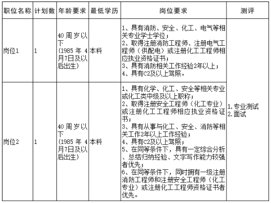 2025湖南长沙市消防救援支队望城大队招聘公告-1.png