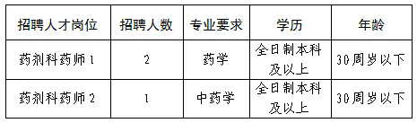 上犹县总医院人民医院2024年公开招聘3名合同制药学专业技术人员公告-1.png