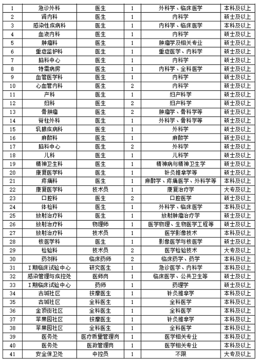 2024北京大学首钢医院招聘48人公告-1.png