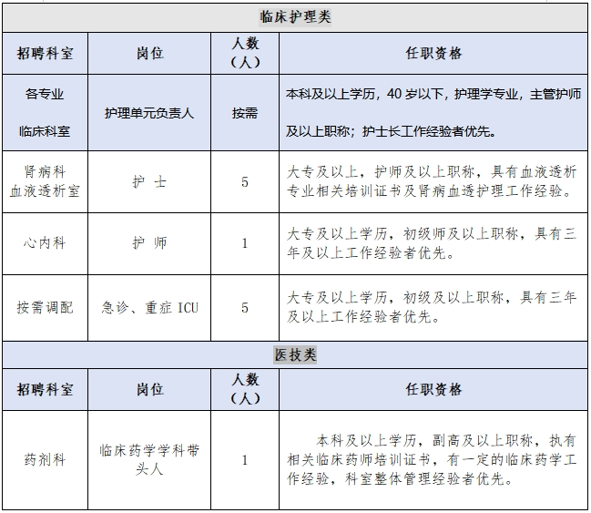 2024通用环球西安西航医院招聘公告（23人）-2.png