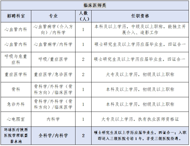 2024通用环球西安西航医院招聘公告（23人）-1.png