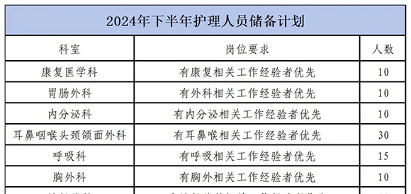 2024年西安大兴医院护理岗位招聘公告（550人）-1.png