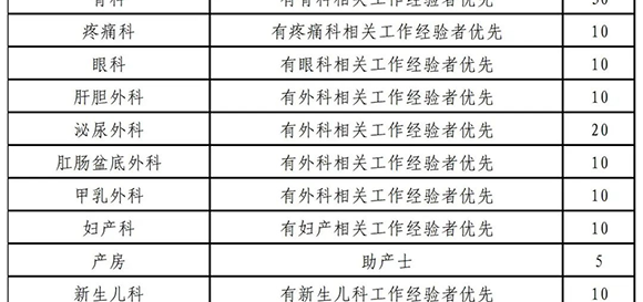 2024年西安大兴医院护理岗位招聘公告（550人）-3.png