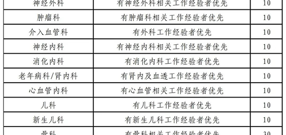 2024年西安大兴医院护理岗位招聘公告（550人）-2.png