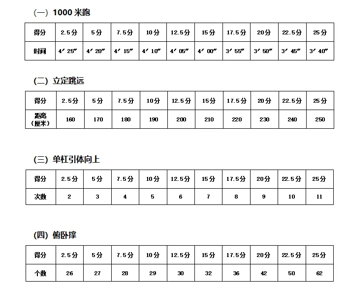 2025年河北张家口市专职消防队伍管理中心第一批政府专职消防员招聘160名公告-3.jpg