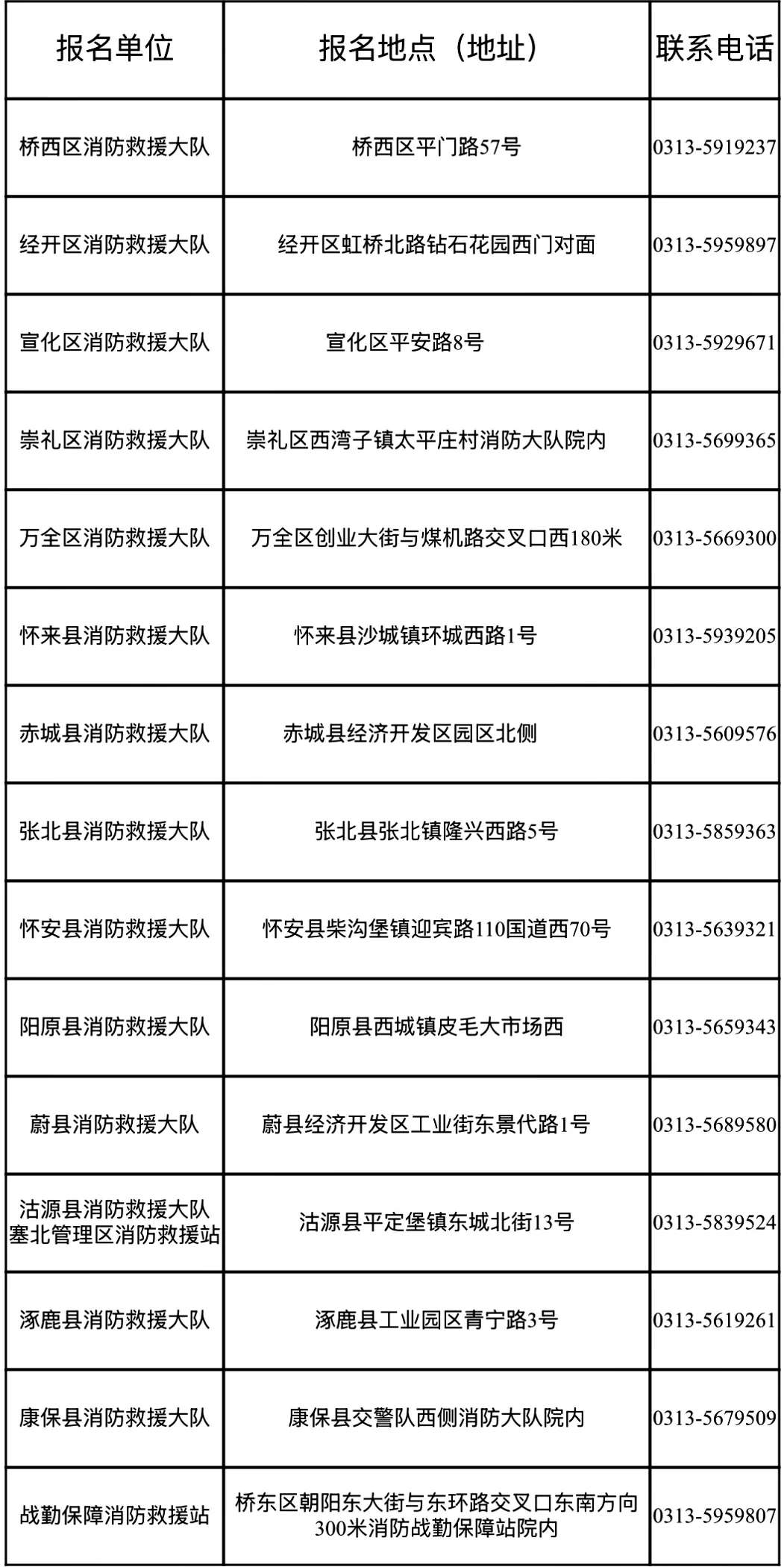 2025年河北张家口市专职消防队伍管理中心第一批政府专职消防员招聘160名公告-2.jpg