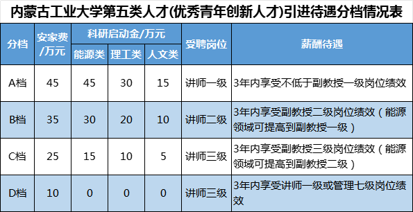 2024内蒙古工业大学“百名博士”优秀青年创新人才引进公告-1.png