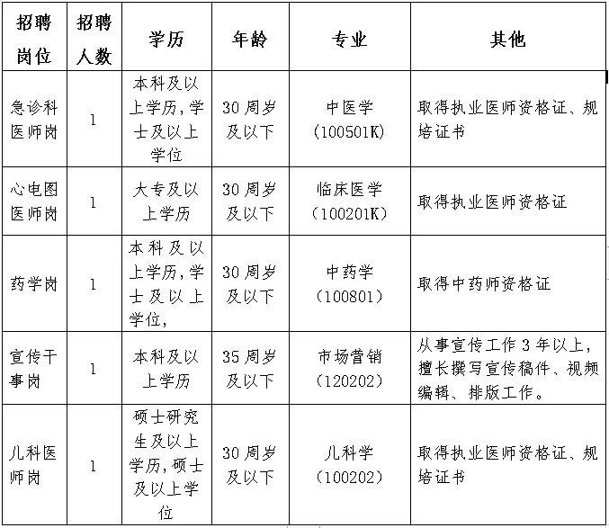 2024年鹰潭市中心城区总医院市中医院院区招聘公告-1.jpg