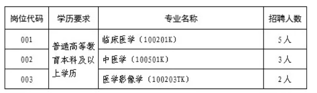 2024年平顶山宝丰县特招医学院校毕业生招聘14人公告-1.jpg