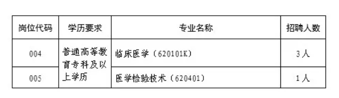 2024年平顶山宝丰县特招医学院校毕业生招聘14人公告-2.jpg