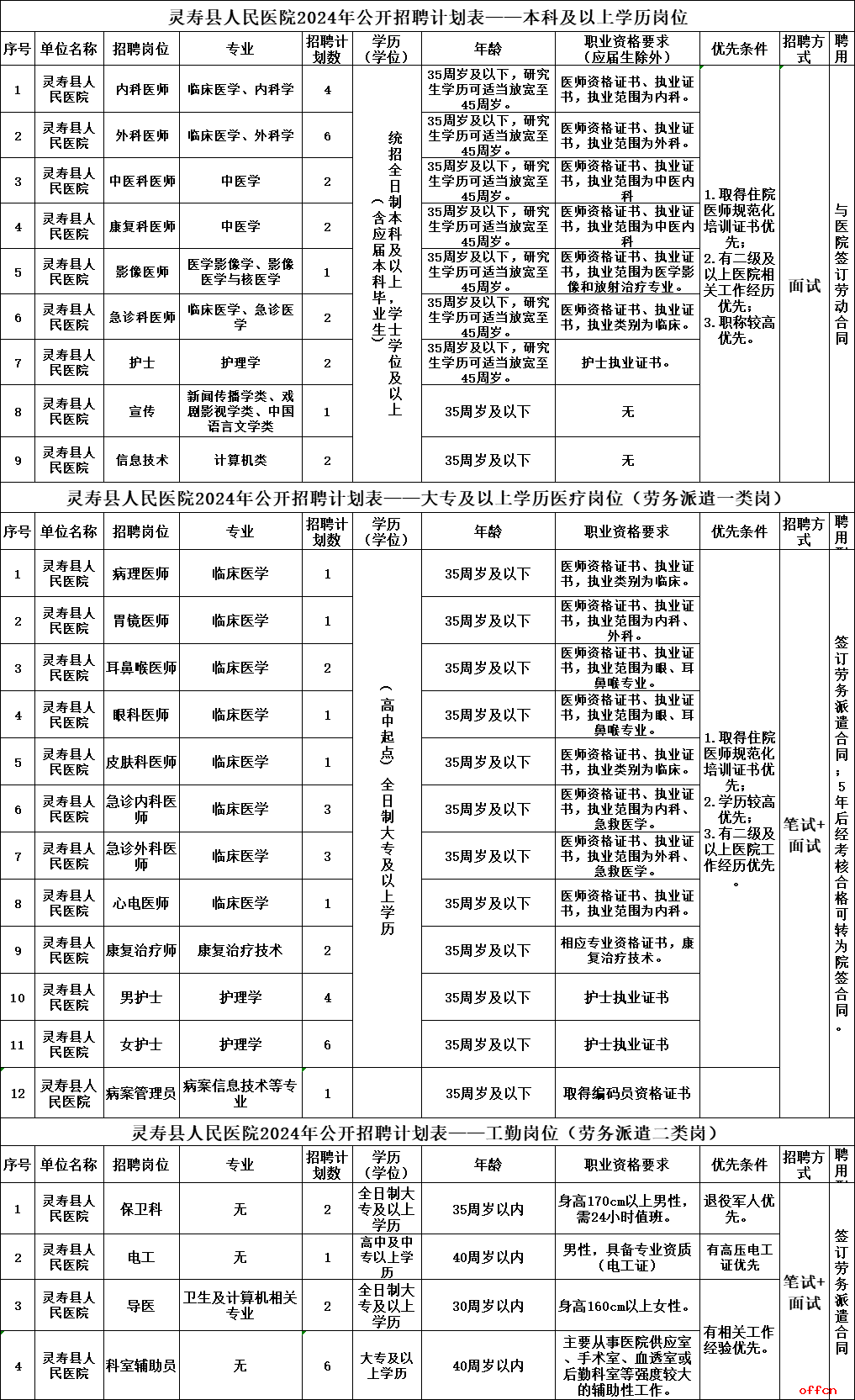 2024年河北石家庄灵寿县人民医院公开招录劳动聘用人员59人公告-1.png