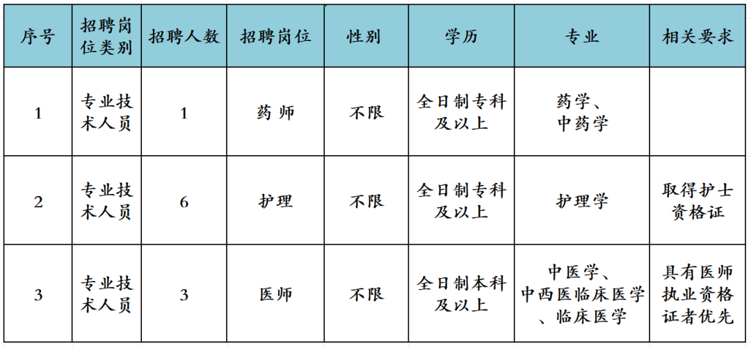 2024云南楚雄州永仁县中医医院招聘就业见习人员补充公告（10人）-1.png