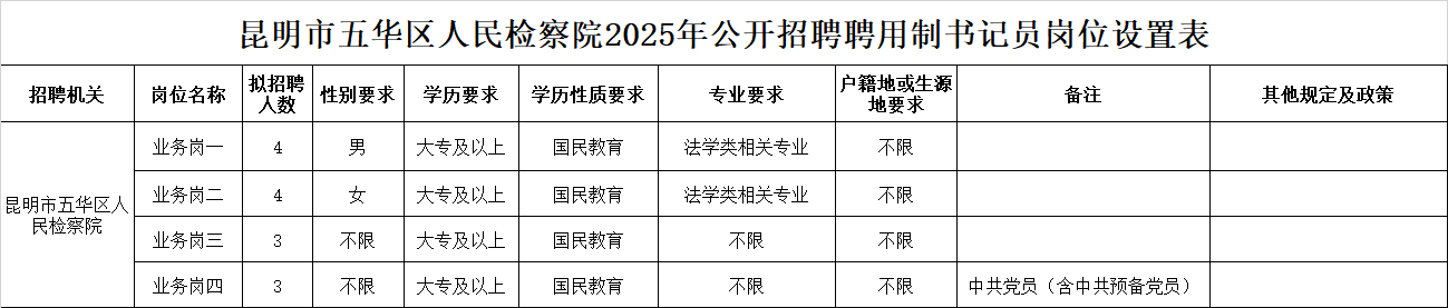2025昆明市五华区人民检察院招聘聘用制书记员公告（14人）-1.png