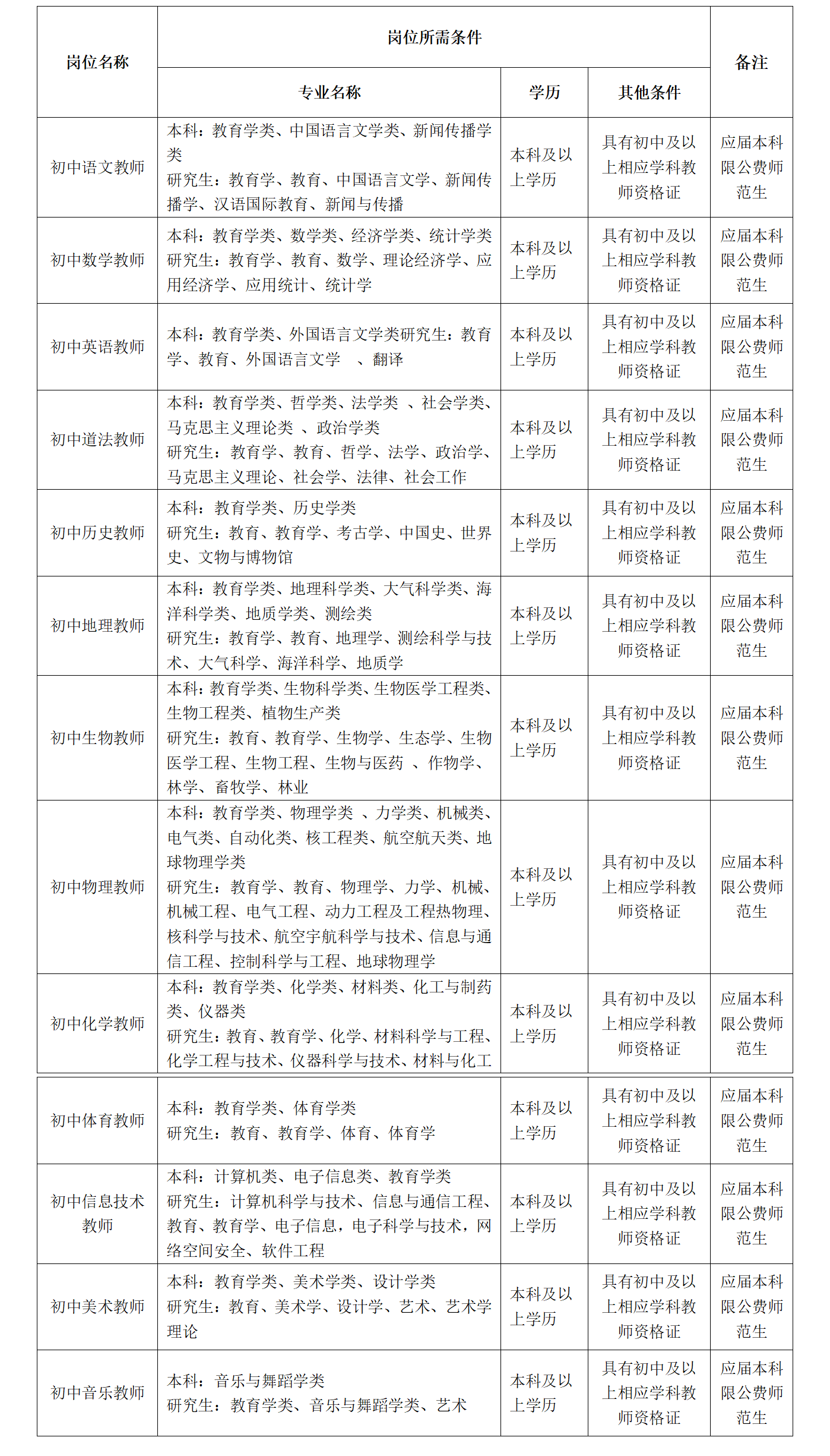 2024陕西西安高新区第六初级中学教师招聘公告-1.png