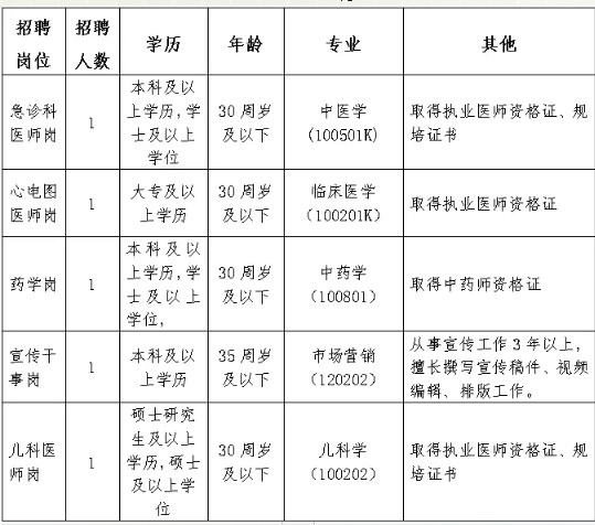 鹰潭市中心城区总医院市中医院院区招聘公告-1.jpg