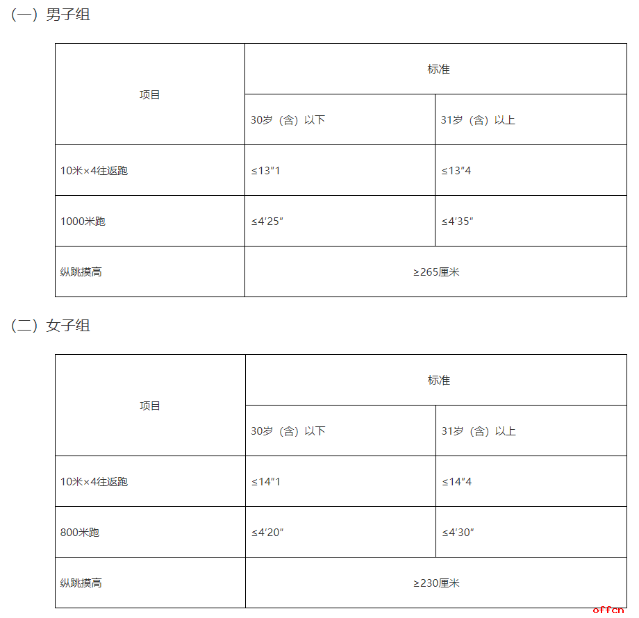 2025年佳木斯富锦市公安局公开招聘警务辅助人员体能测评的通知-1.png