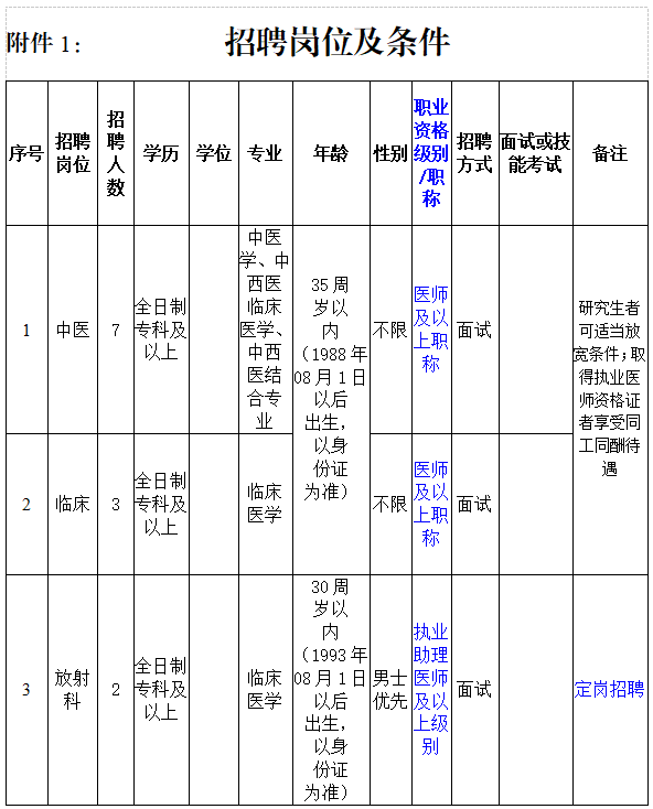 2024云南文山州丘北县中医医院招聘非在编专业技术人员公告（12人）-1.png