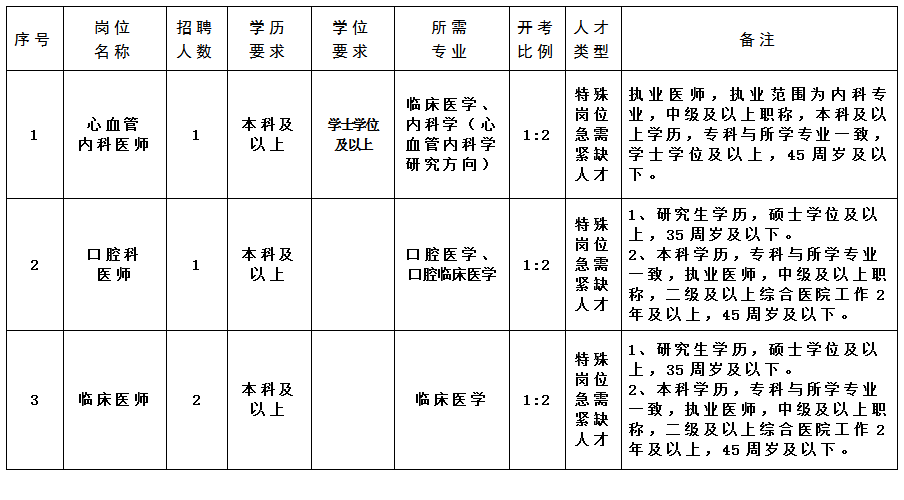 2024枣庄峄城区人民医院招聘急需紧缺人才公告-2.jpg
