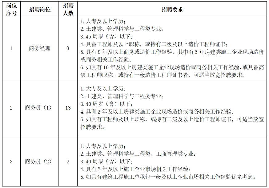 2024福建泉州建工集团有限公司招聘18人公告-1.png