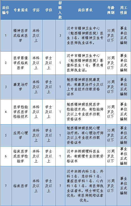 2024汉中市铁路中心医院招聘公告（15人）-1.png