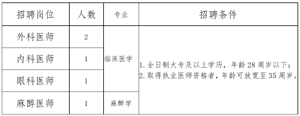 2024年青海省福利慈善医院招聘编外专业技术人员公告-1.png