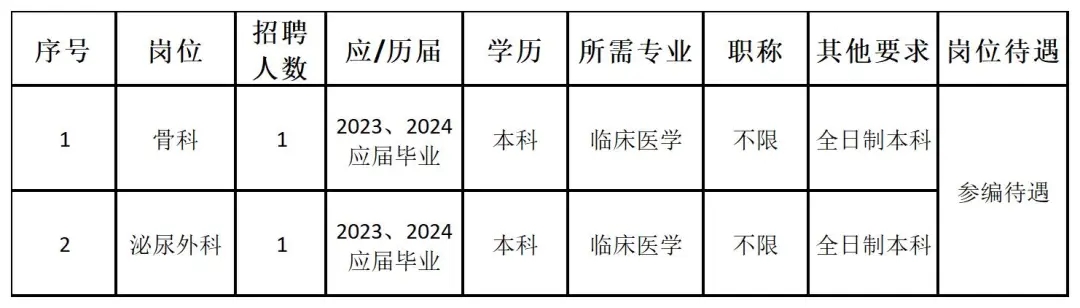 2024年浙江嘉兴市王店人民医院公开招聘外科住院医生2人公告-1.jpg