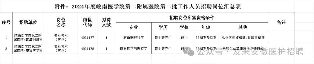 2024年皖南医学院第二附属医院招聘2人公告-1.png