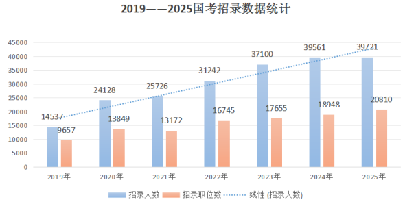 2026国考报名的条件有哪些-3.jpg