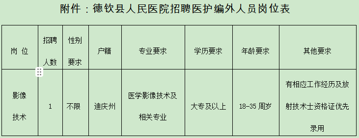 2024云南迪庆州德钦县人民医院招聘编外影像技术专业人员公告（1人）-1.png