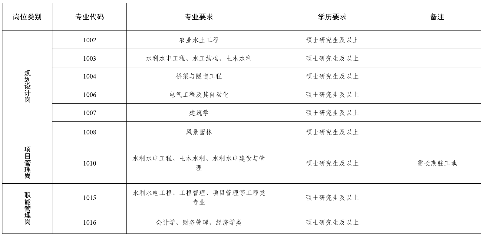 2024安徽省水利水电勘测设计研究总院股份有限公司招聘公告-1.png