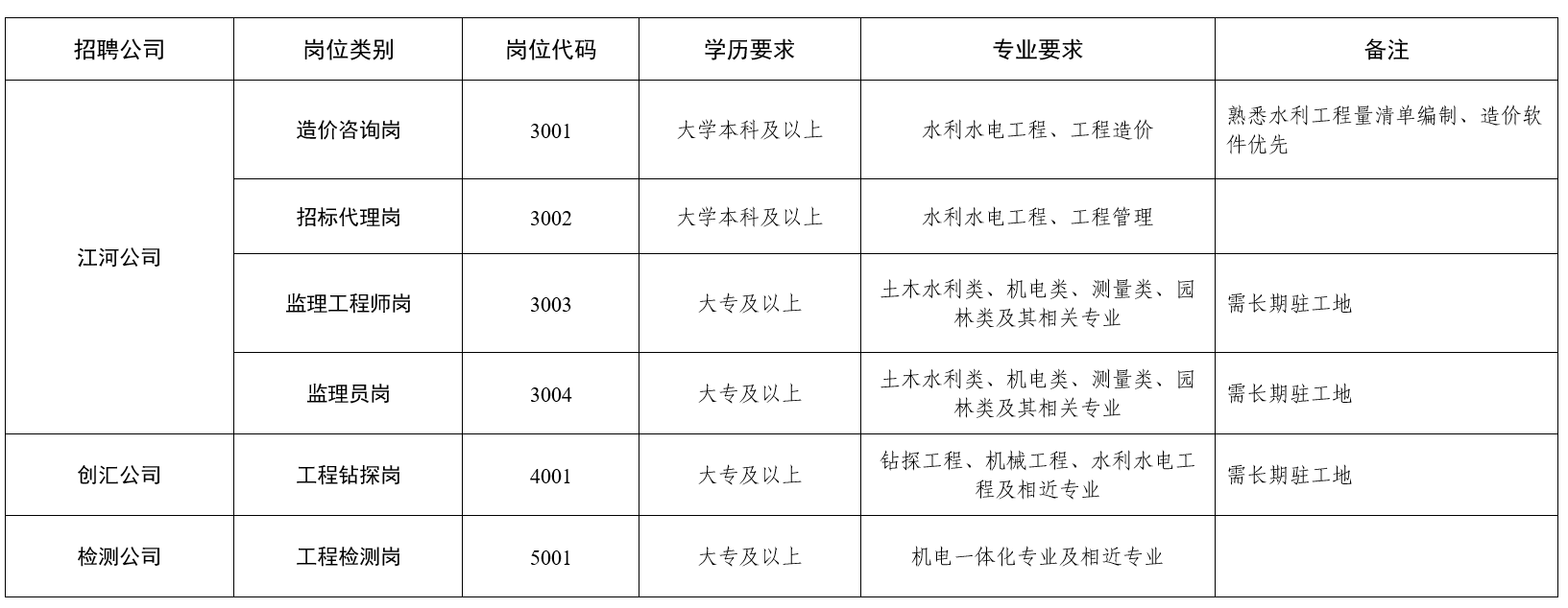 2024安徽省水利水电勘测设计研究总院股份有限公司招聘公告-2.png