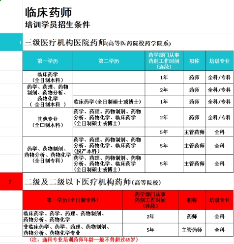 2024年秋季川北医学院附属医院临床药师培训招生12人简章-1.jpg