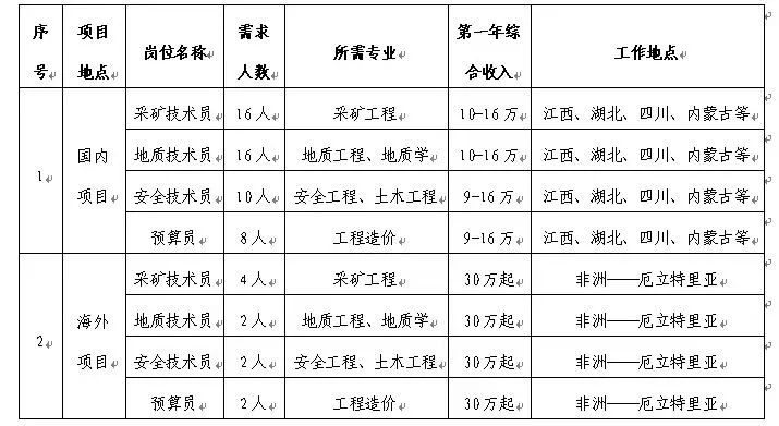 2024中国五矿二十三冶建设集团矿业工程有限公司届校园招聘60人启事-1.png