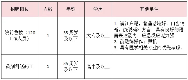 2024年浙江医疗卫生招聘公告-金华浦江县人民医院医共体招聘编外人员2人-1.jpg