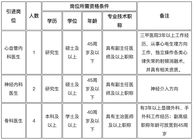 2024年合肥市第一人民医院急需紧缺人才引进7人公告-1.png