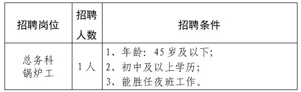 2024云南红河州个旧市人民医院总务科需招聘信息（1人）-1.jpg