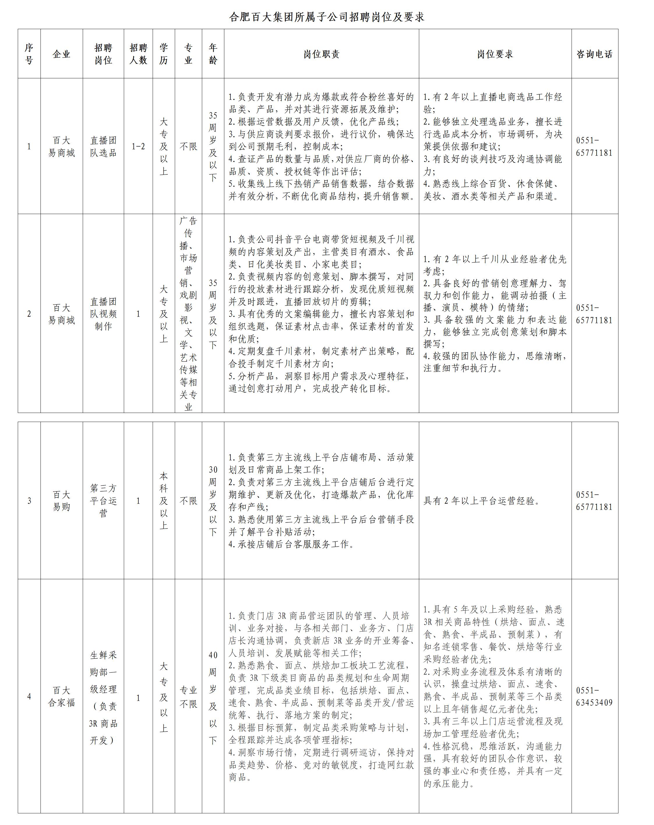 2024安徽合肥百大集团所属子公司招聘5人公告-1.jpg