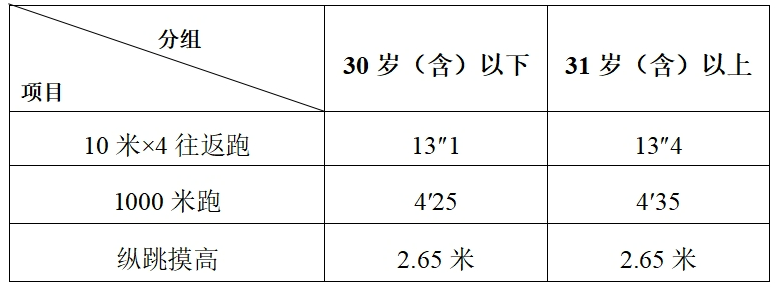2025年甘肃省兰州市公安局城关分局补充招聘警务辅助人员30人公告-1.png