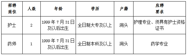 2024年浙江温州市洞头区人民医院招聘外包员工3人公告-1.png