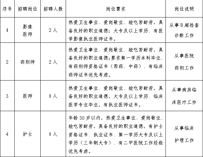 2024西安市灞桥区人民医院招聘公告（6人）-1.png