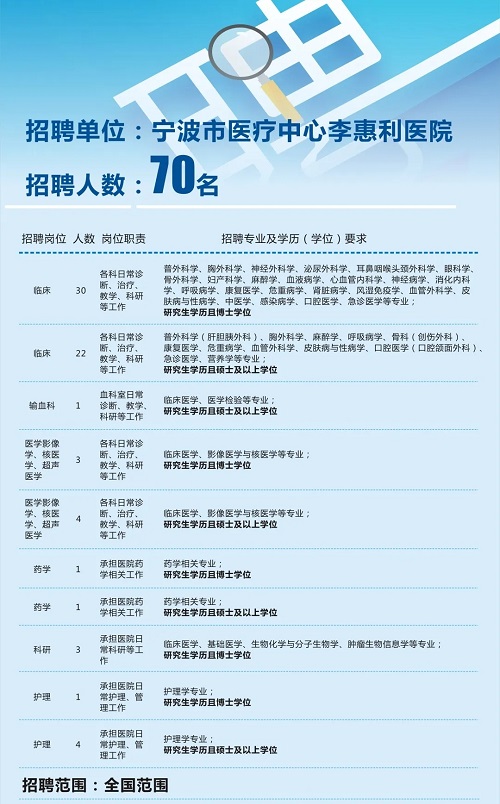 2025年浙江宁波市医疗中心李惠利医院招聘高层次人才70人公告（25届可报）-2.jpg