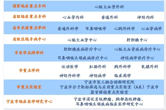 2025年浙江宁波市医疗中心李惠利医院招聘高层次人才70人公告（25届可报）-1.jpg