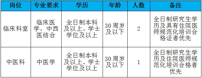 武宁县总医院人民医院院区编外人员招聘公告-1.png