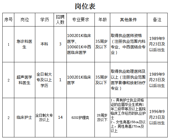 上饶市中医院2024年下半年编外人员招聘计划-1.png