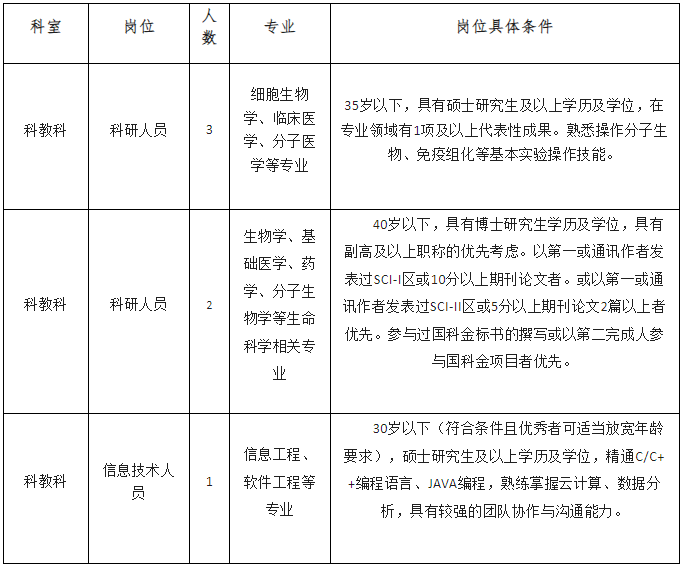 2024陕西省中西医结合医院招聘公告（6人）-1.png