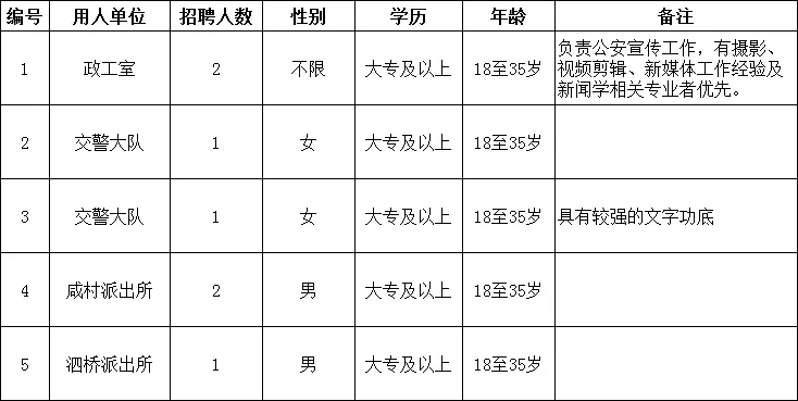 2025年福建省宁德市周宁县公安局招聘7人公告-1.jpg