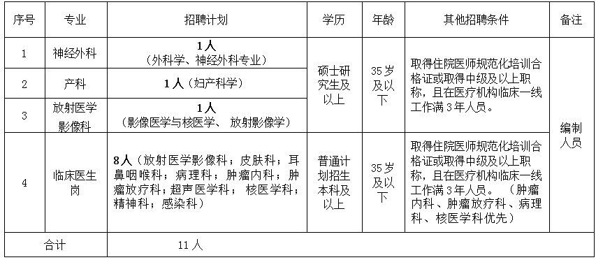 2024下半年景洪市第一人民医院急需紧缺人才考核招聘公告（11人）-1.png