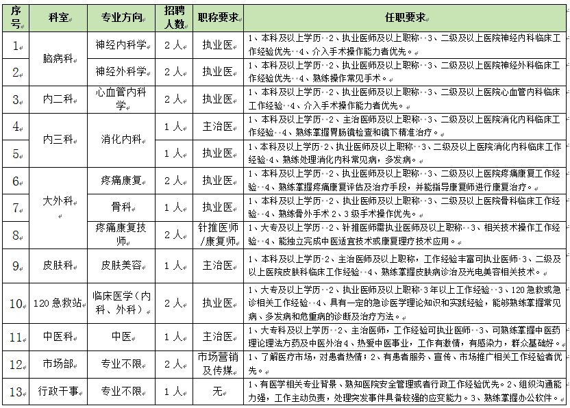 2024西咸新区沣东新城泰和医院招聘公告（20人）-1.png