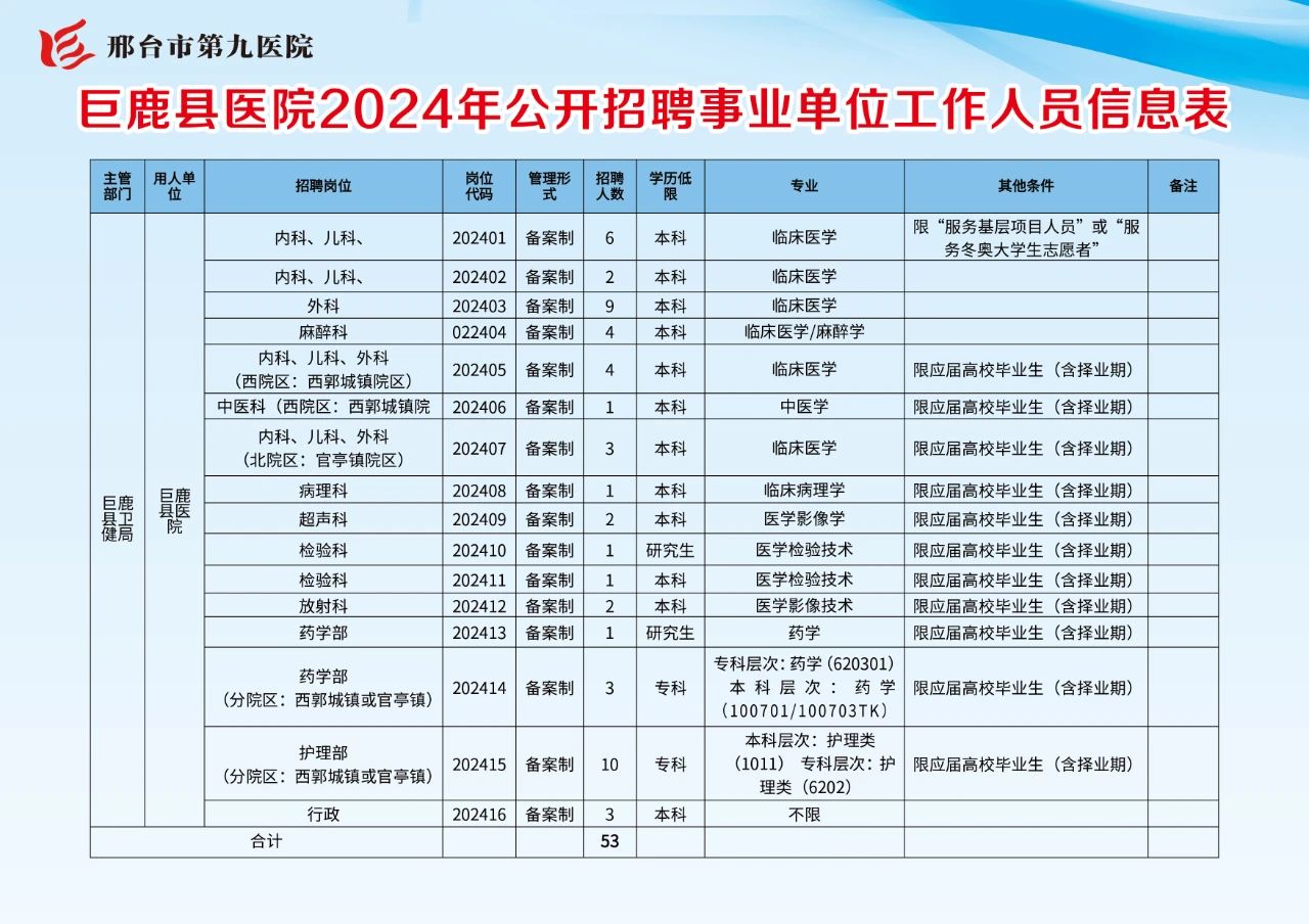 2024年河北邢台市第九医院招聘工作人员53人公告-1.jpg